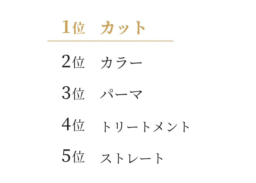 売れ筋メニューグラフ